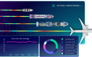 Neuron data screens shows ships and aircraft with information regarding the Quality of Experience (QoE) on board.